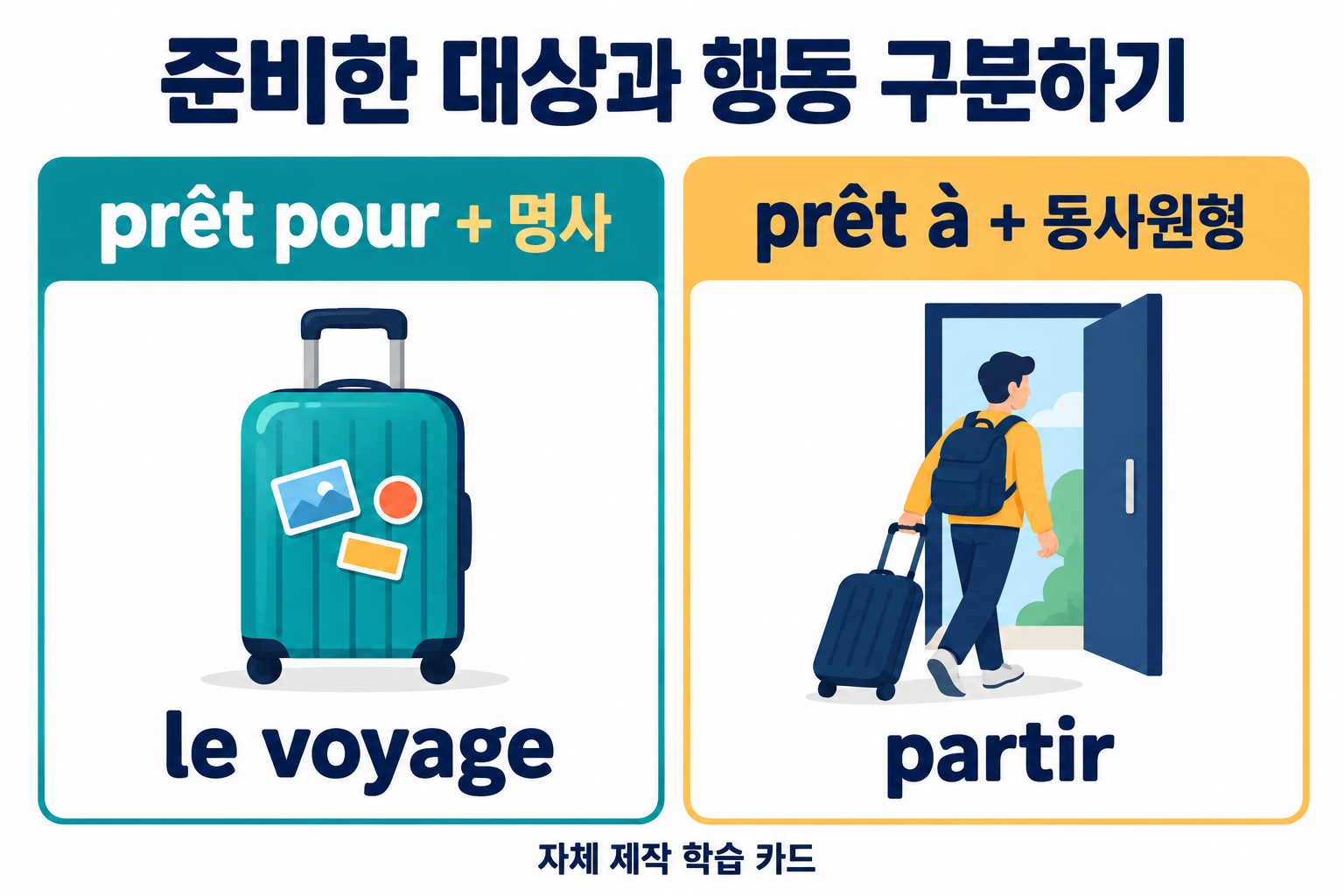 prêt pour와 prêt à의 명사·동사원형 예문 비교