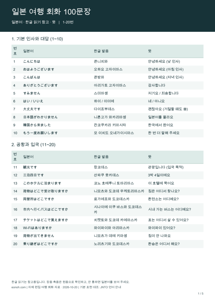 일본 여행 회화 PDF 첫 페이지: 기본 인사와 공항·입국 20문장