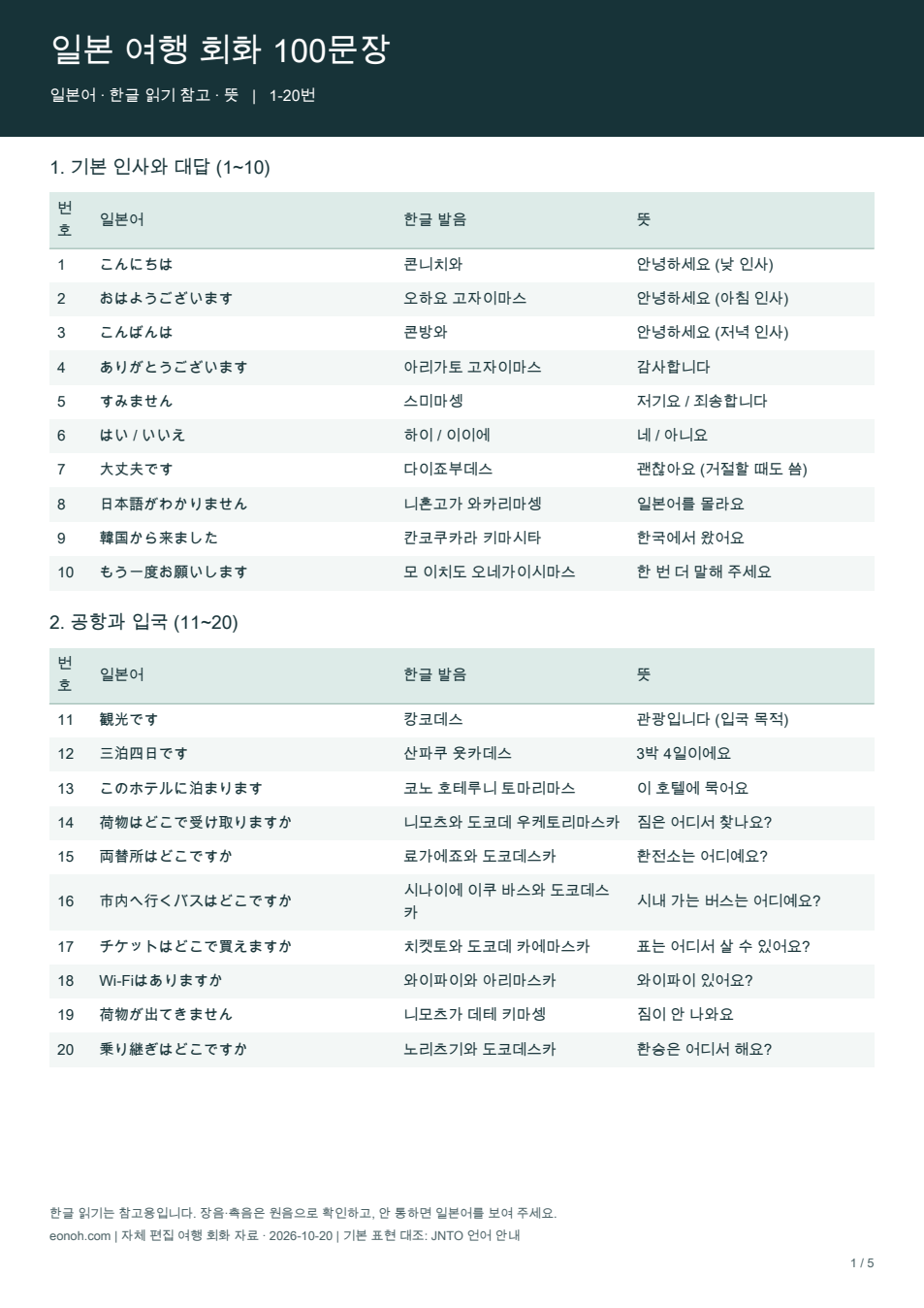 직접 제작한 일본 여행 회화 PDF 첫 페이지: 기본 인사와 공항·입국 20문장
