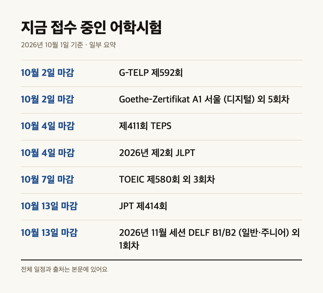 지금 접수 중인 어학시험과 마감일 요약표