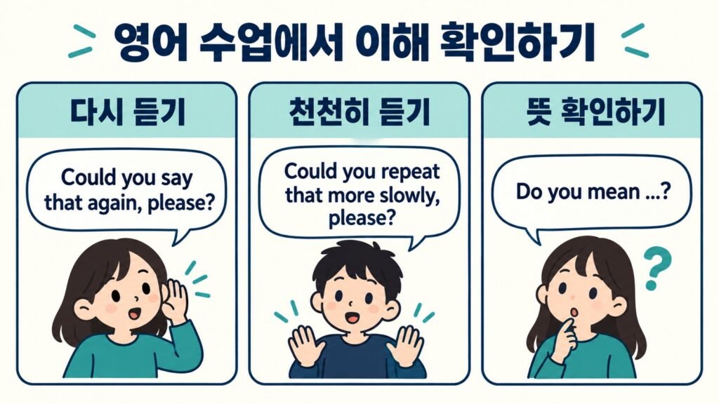 영어 수업에서 다시 듣기·천천히 듣기·뜻 확인하기 문장