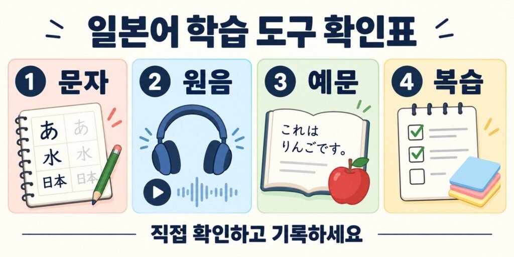 일본어 학습 도구의 문자·원음·예문·복습 확인표